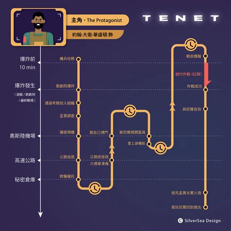 天能解說|燒腦解藥！《天能》TENET 完全攻略